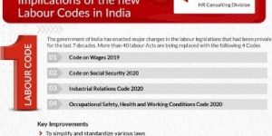 Implications of New Labor Code in India